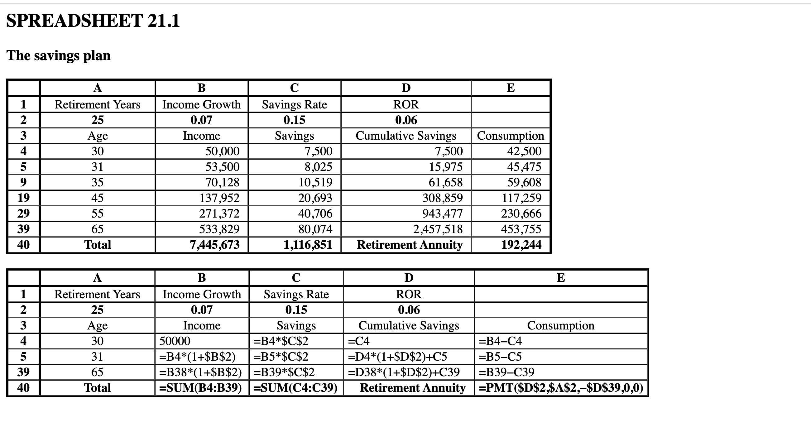 SPREADSHEET 21.1 The savings plan A B C D E