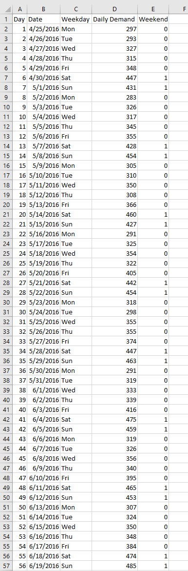 A B C D E F Day Date Weekday Daily Demand Weekend