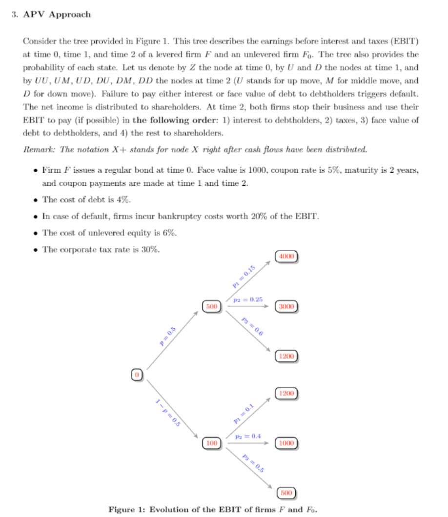 3. APV Approach Consider the tree provided in