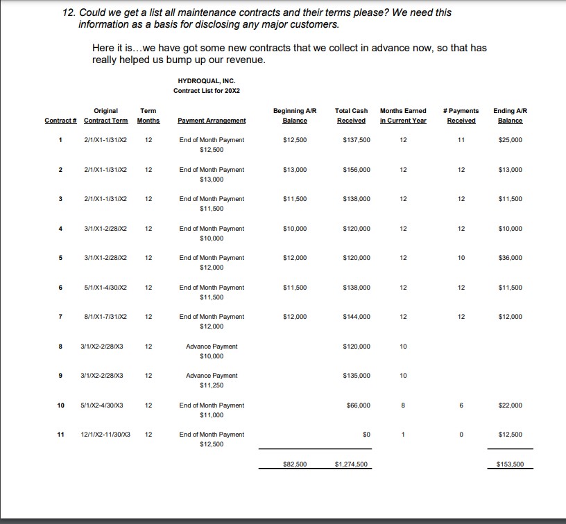 This is all the information given for the