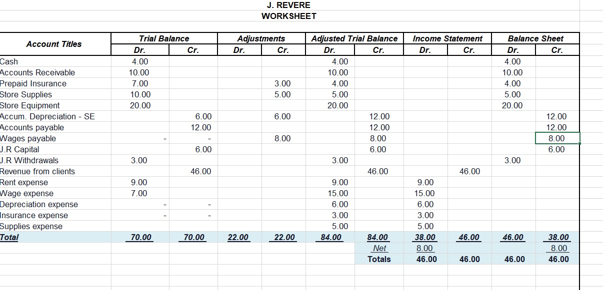 paring financial statements E4-4A. From the