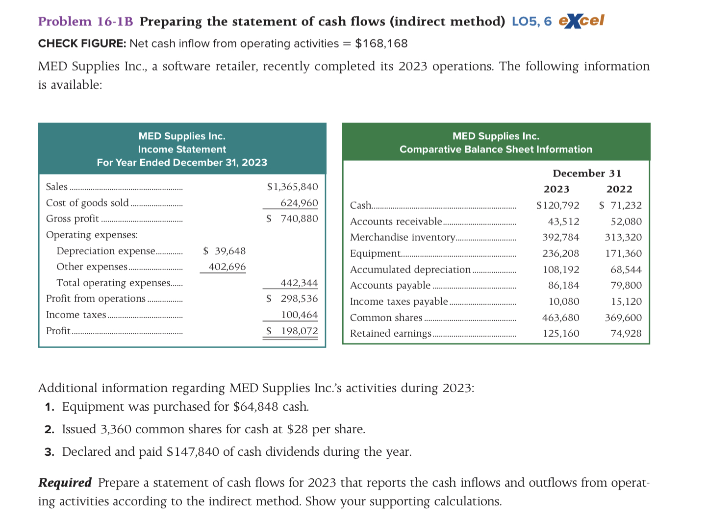 Problem 16-1B Preparing the statement of cash