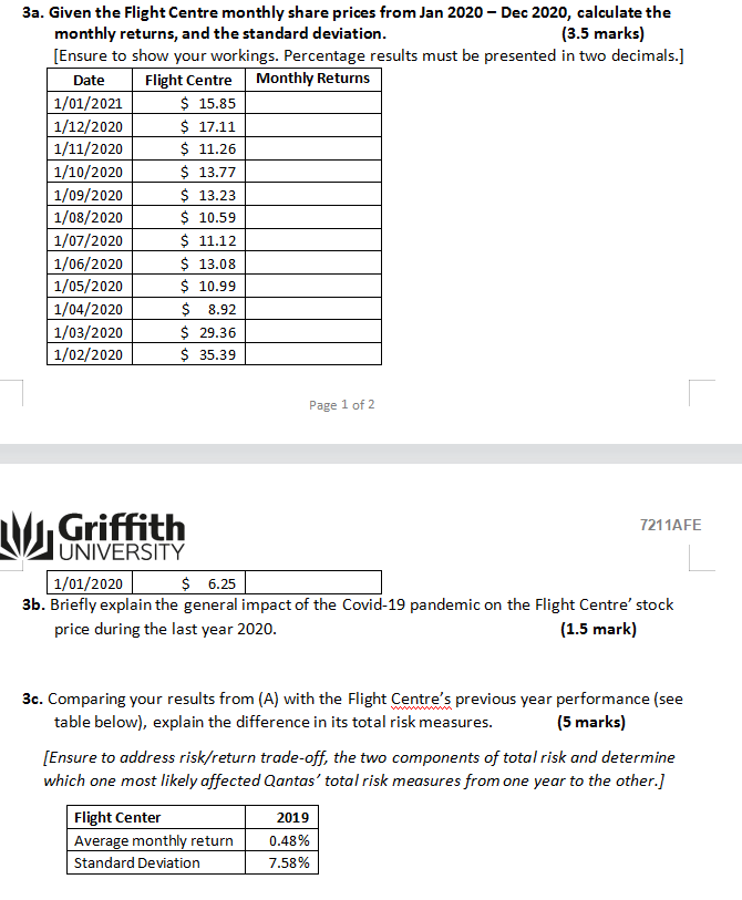 3a. Given the Flight Centre monthly share prices