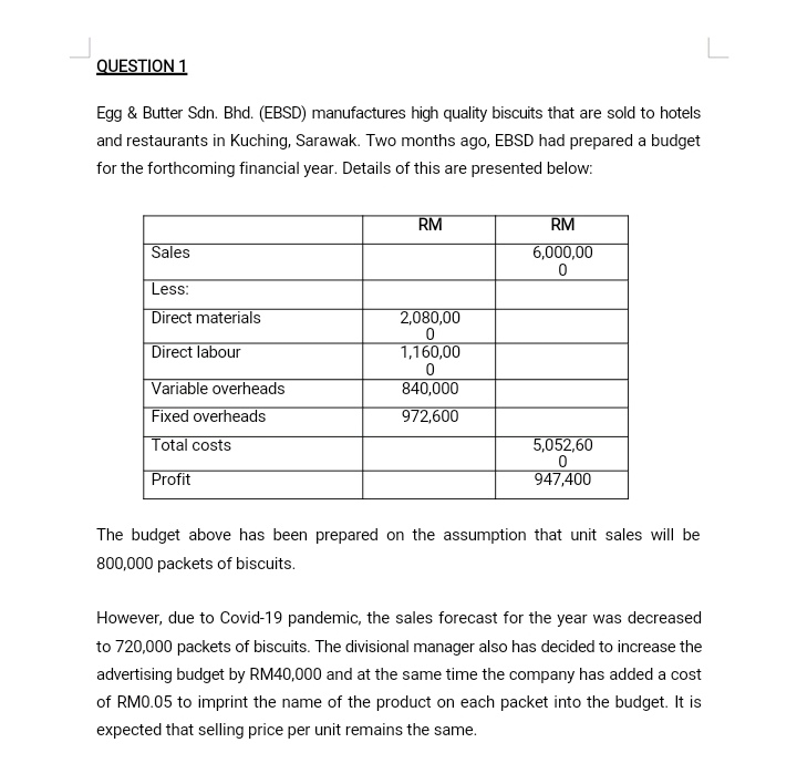 Required: L (a) Based on the forecasted activity