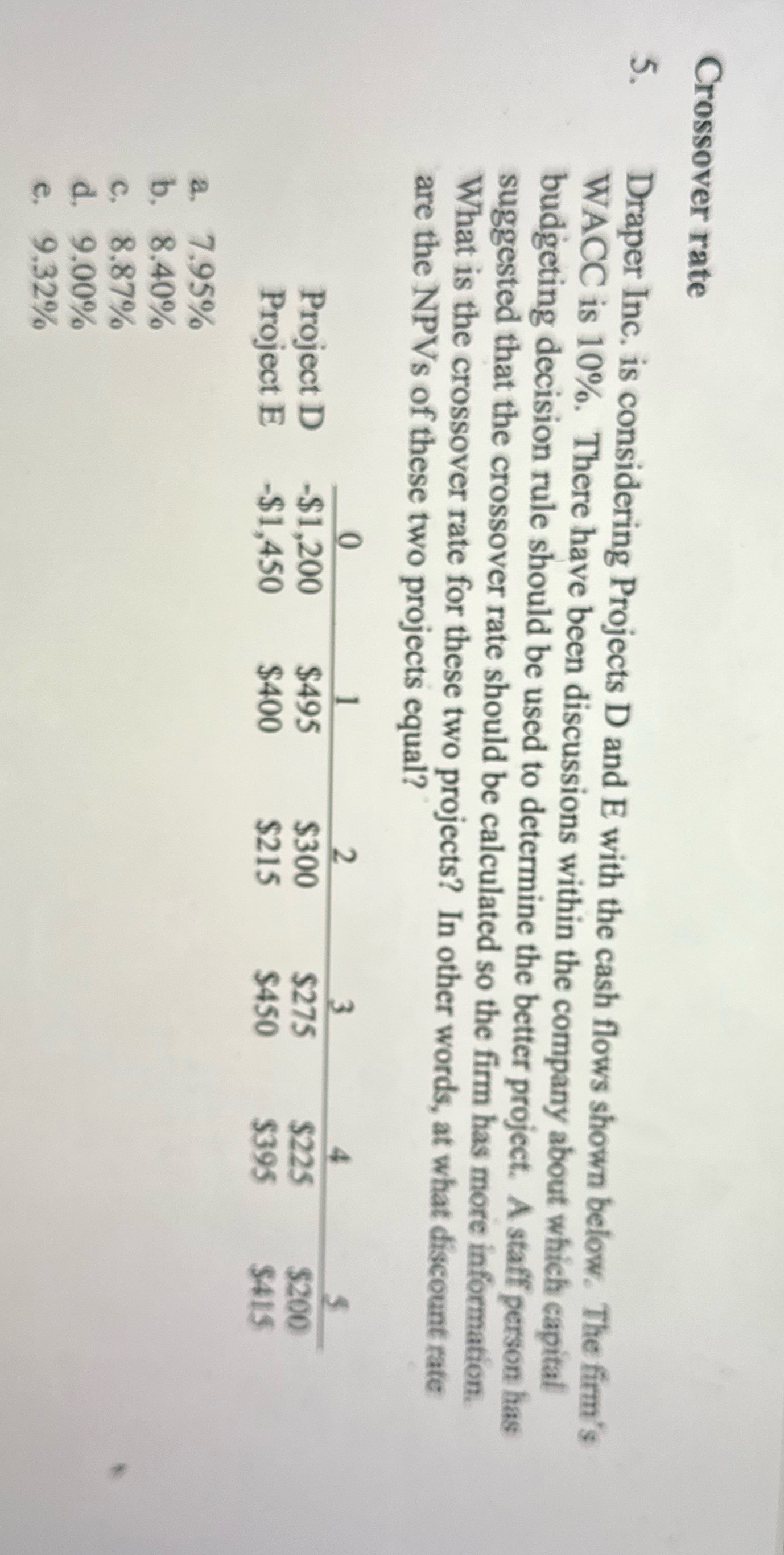 Crossover rate Draper Inc. is considering