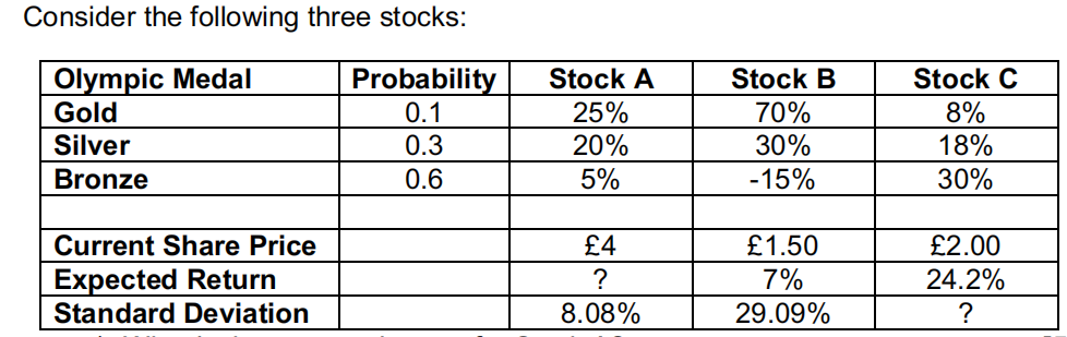 a) What is the expected return for Stock A? b)