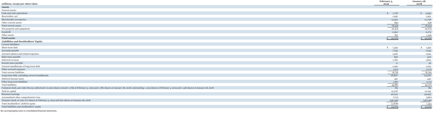 Use Home Depot's financial information in