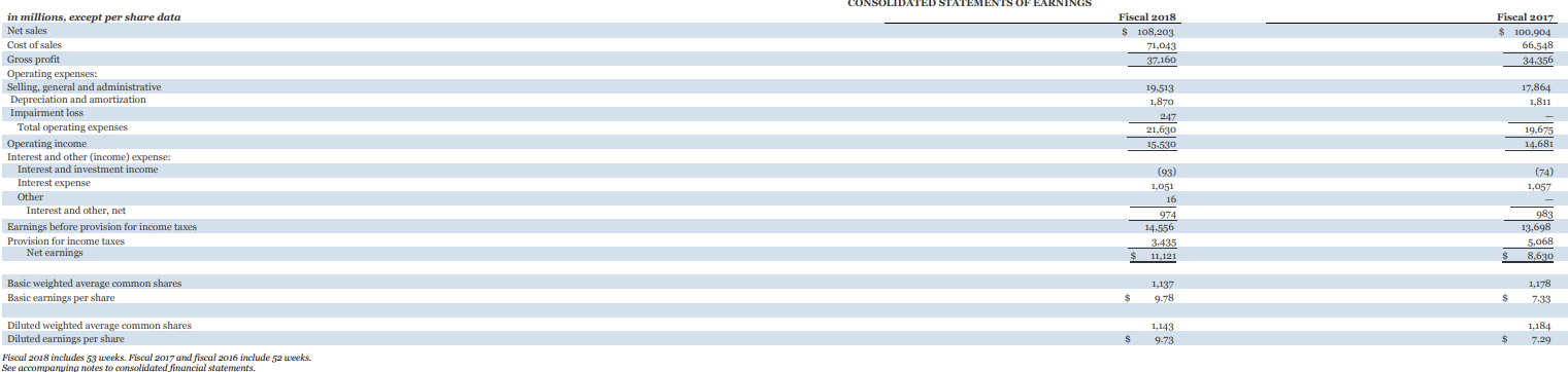 Use Home Depot's financial information in