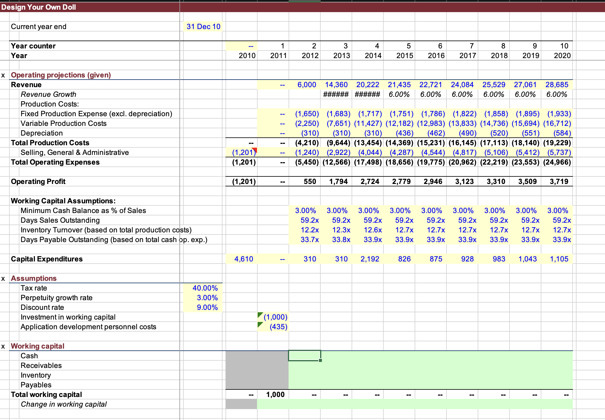 Design Your Own Doll Current year end 31 Dec 10