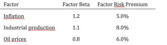 21.In a multifactor APT model, the coefficients