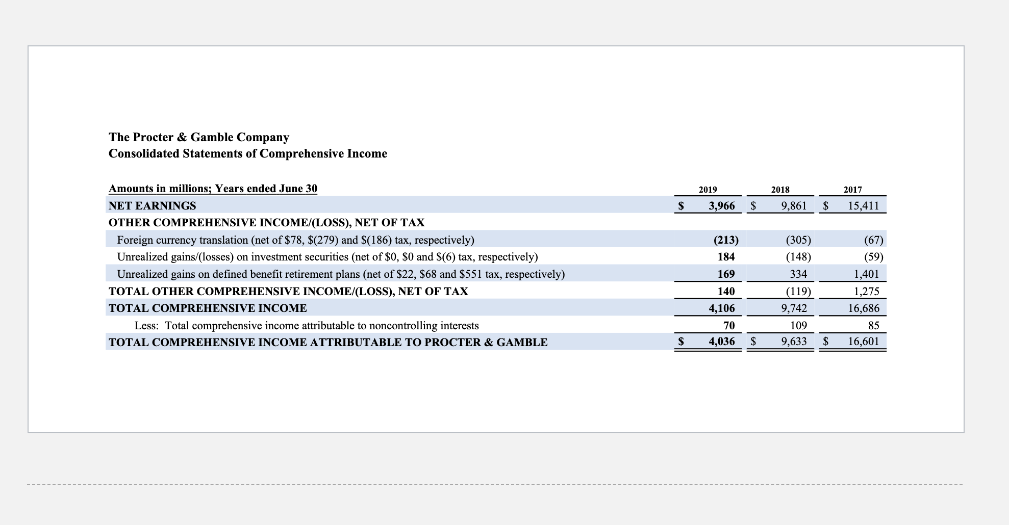 Students will search the web for Procter & Gamble