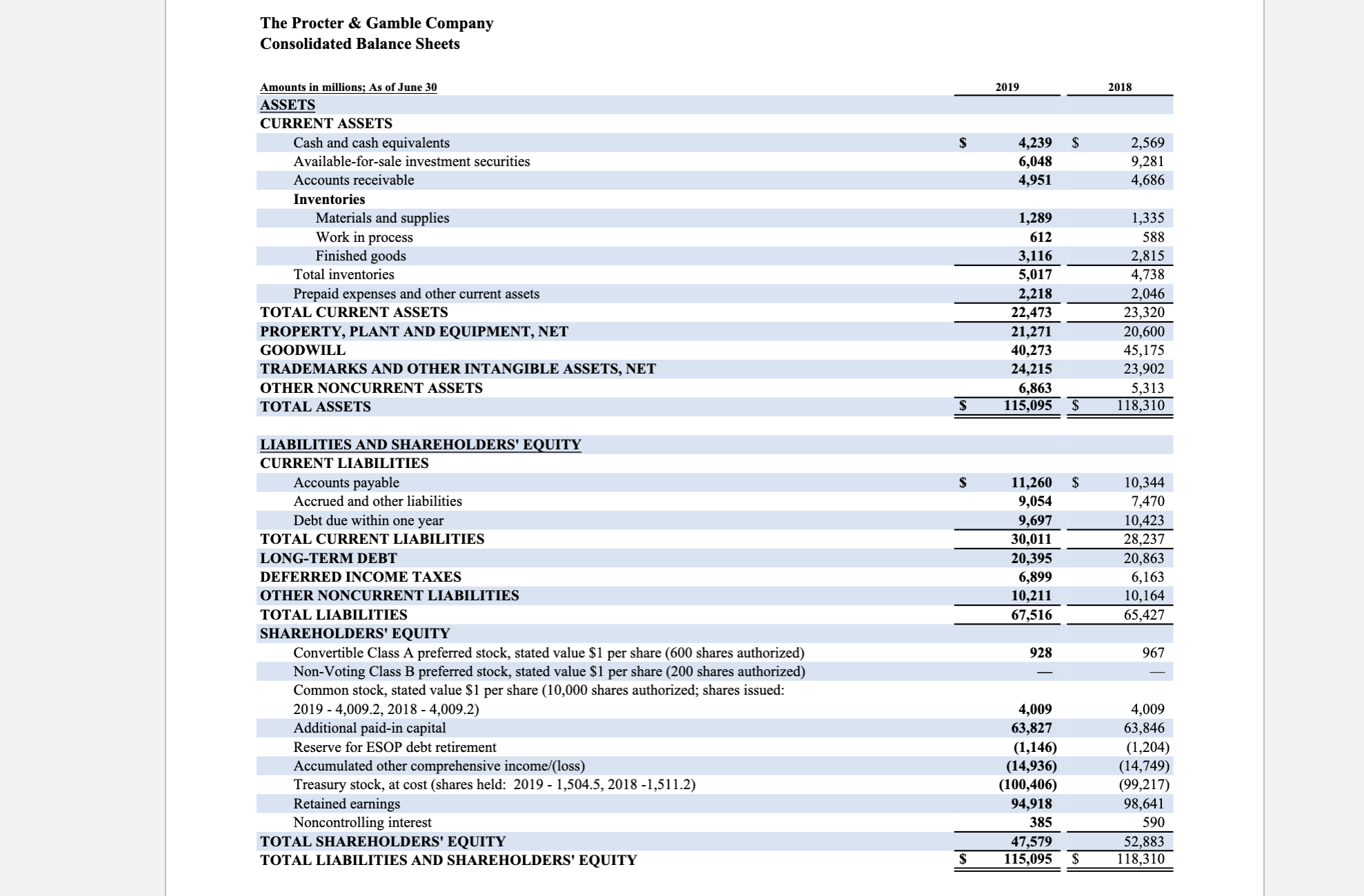 Students will search the web for Procter & Gamble