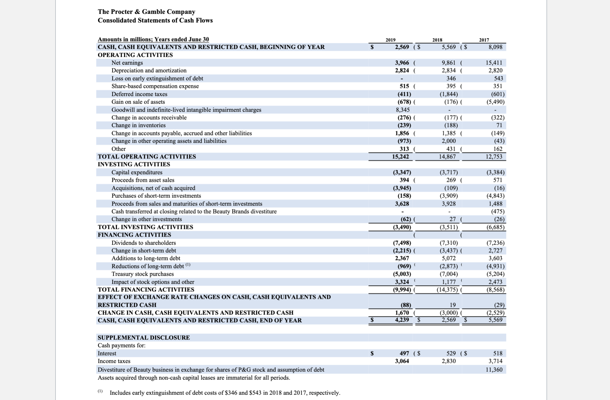 Students will search the web for Procter & Gamble