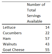 A chef in a restaurant wants to design two types