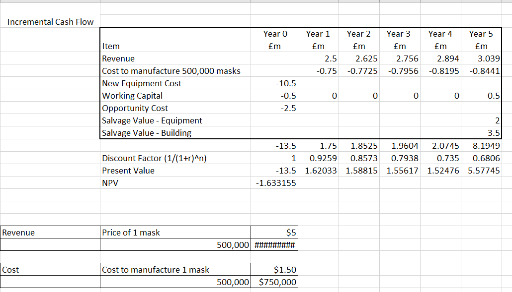 Assignment (Group Project) This assignment is