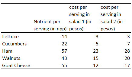 A chef in a restaurant wants to design two types