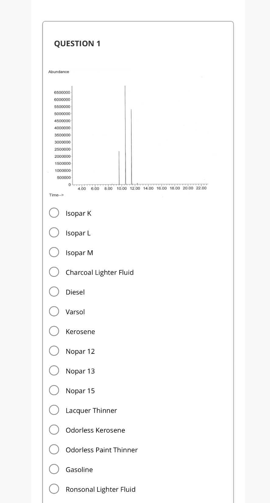 QUESTION 1 Abundance 6500000 6000000 5500000