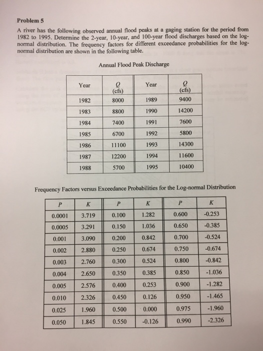 Work on the question below 11. (a) Briefly