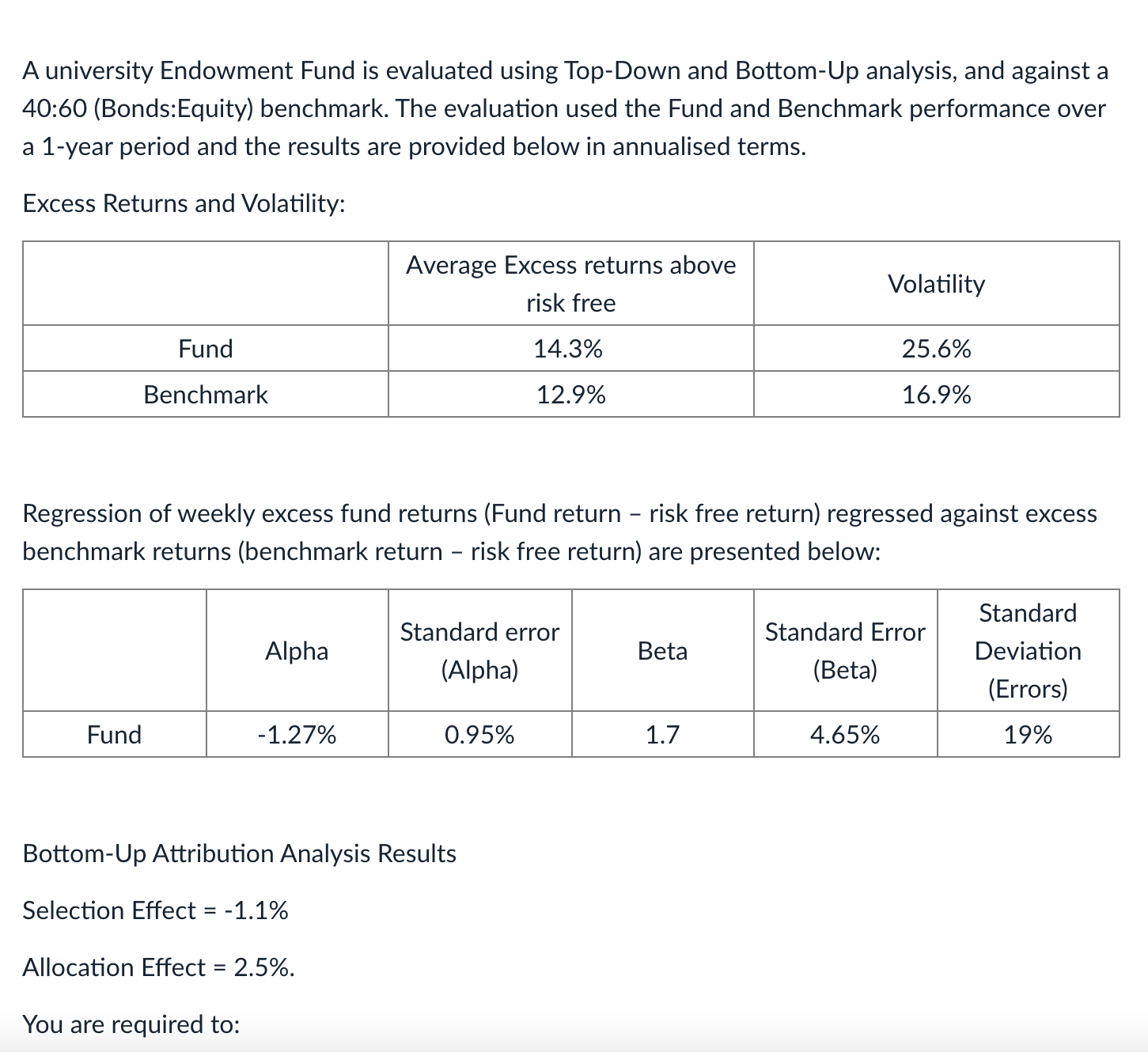 A university Endowment Fund is evaluated using