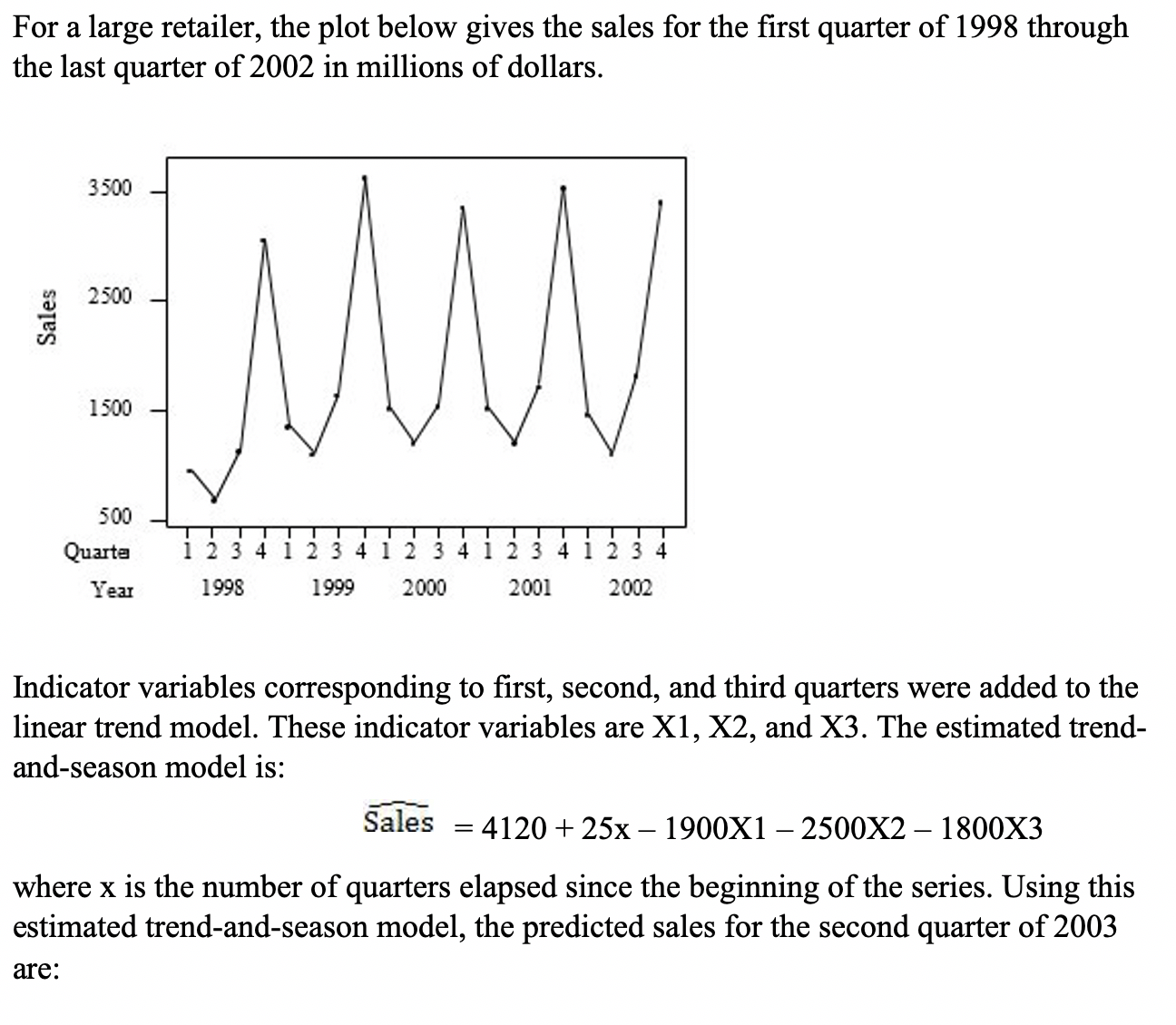 please help For a large retailer, the plot below