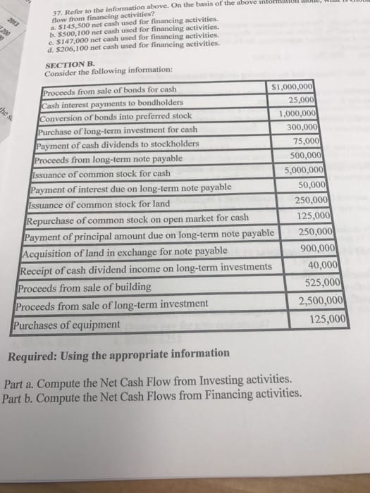 The wheels used to construct a cart are made up