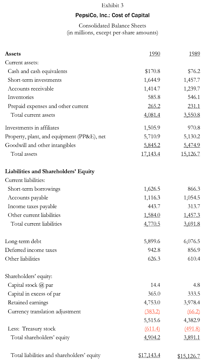 Required Question # 1 (40 marks, How has Pepsi