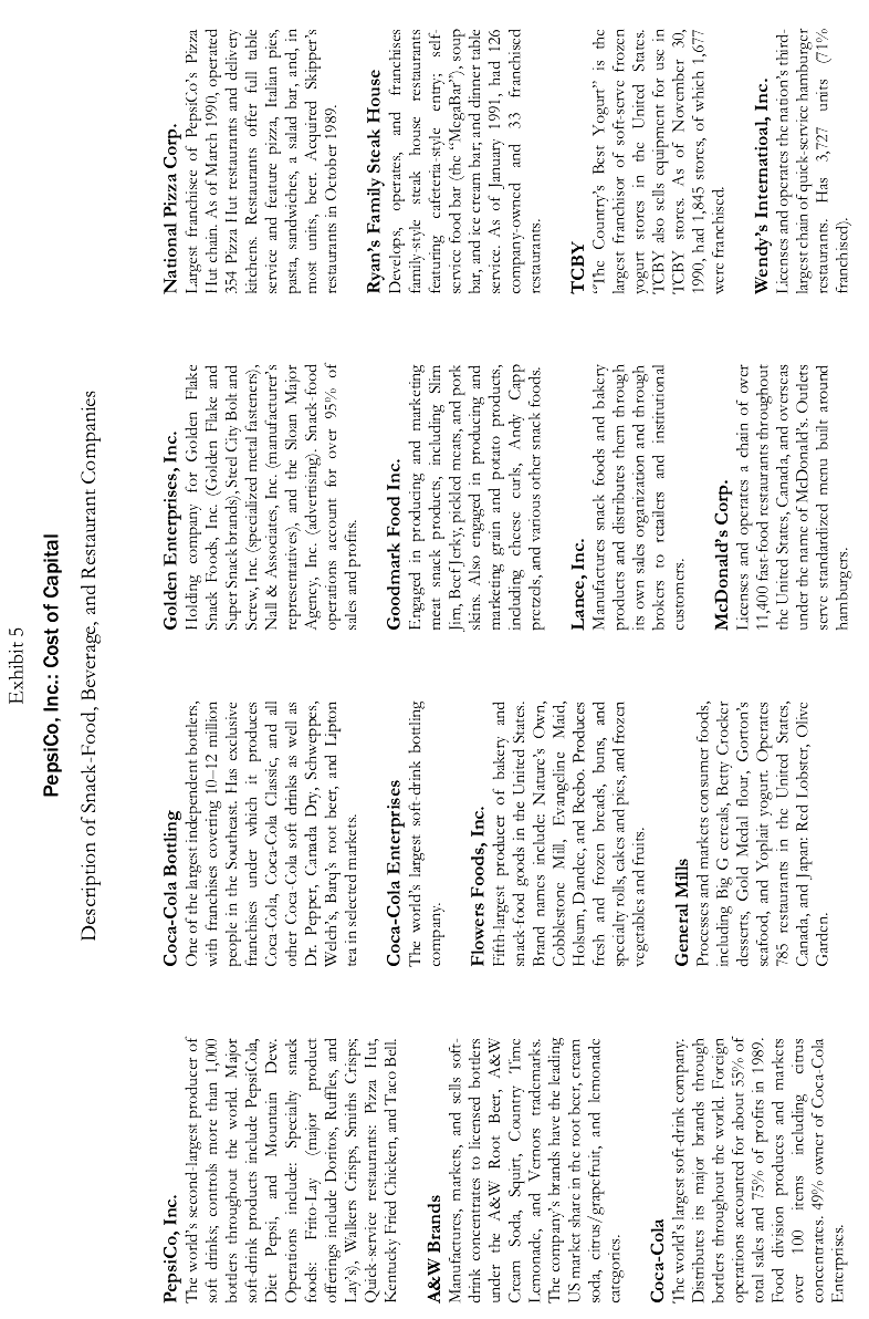 Required Question # 1 (40 marks, How has Pepsi