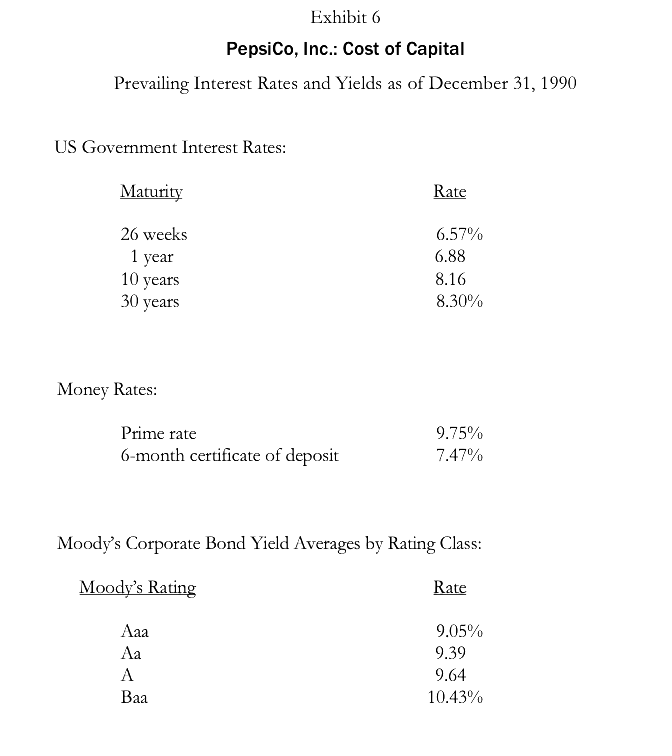 Required Question # 1 (40 marks, How has Pepsi