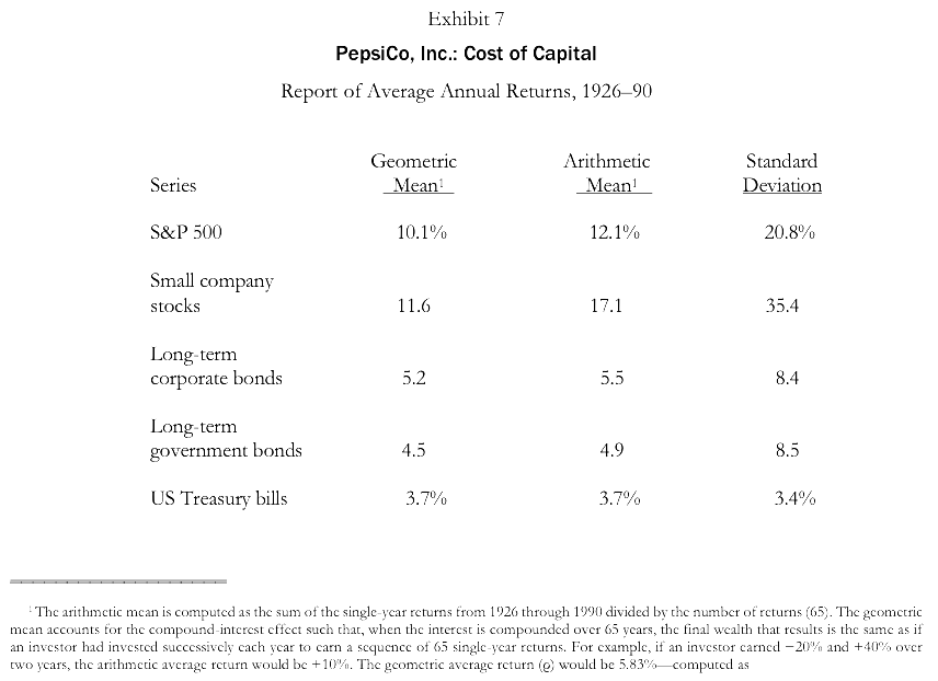 Required Question # 1 (40 marks, How has Pepsi