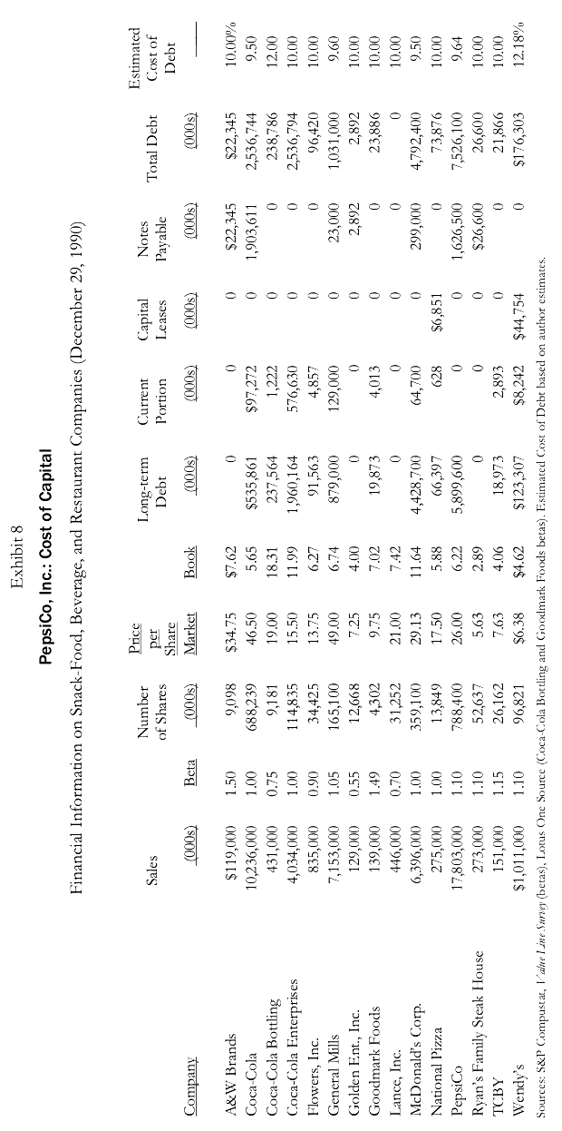 Required Question # 1 (40 marks, How has Pepsi