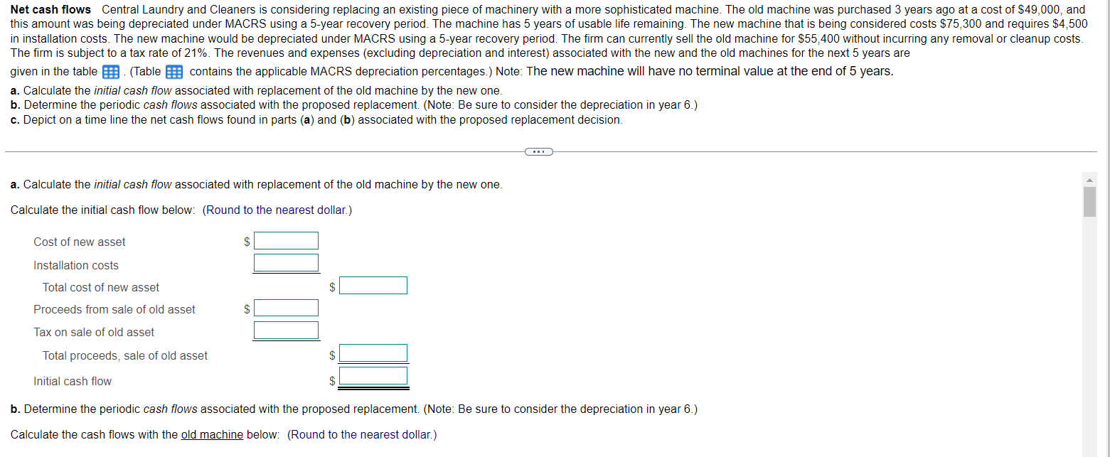 Net cash flows Central Laundry and Cleaners is