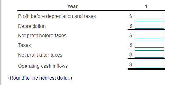 Net cash flows Central Laundry and Cleaners is