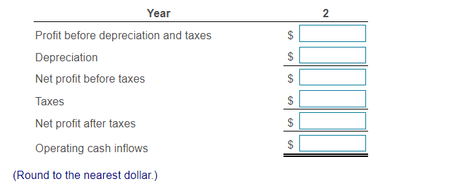 Net cash flows Central Laundry and Cleaners is
