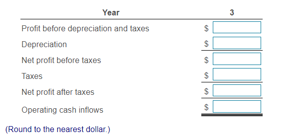 Net cash flows Central Laundry and Cleaners is