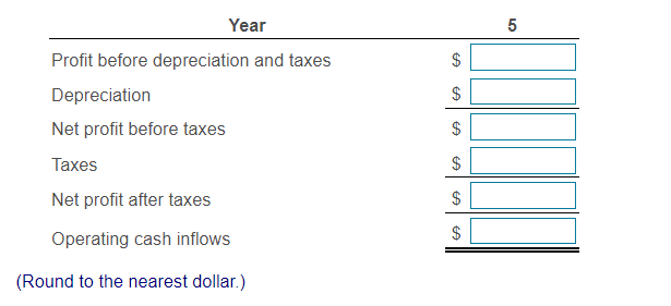 Net cash flows Central Laundry and Cleaners is