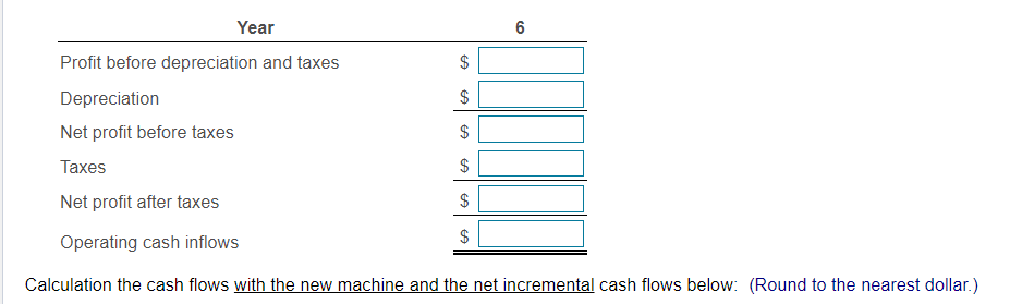 Net cash flows Central Laundry and Cleaners is