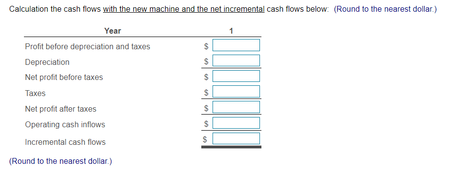 Net cash flows Central Laundry and Cleaners is