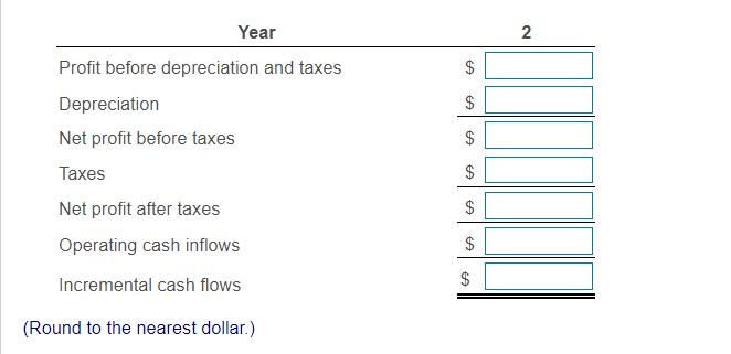 Net cash flows Central Laundry and Cleaners is