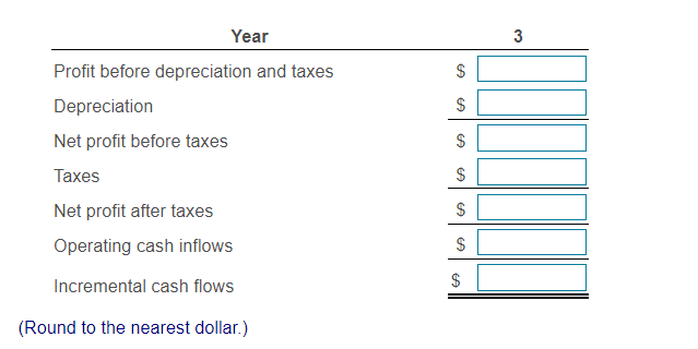 Net cash flows Central Laundry and Cleaners is