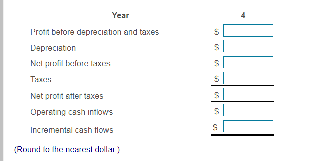 Net cash flows Central Laundry and Cleaners is