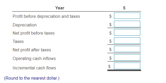 Net cash flows Central Laundry and Cleaners is