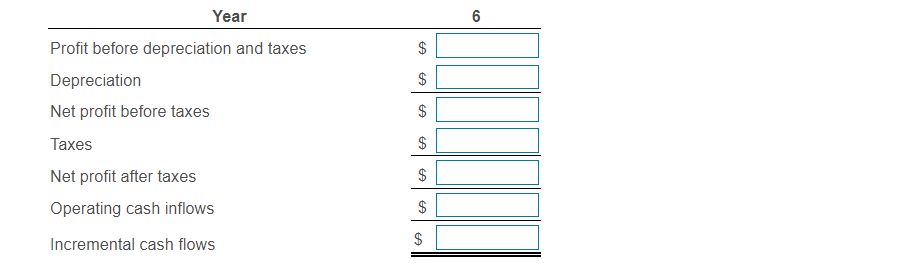 Net cash flows Central Laundry and Cleaners is