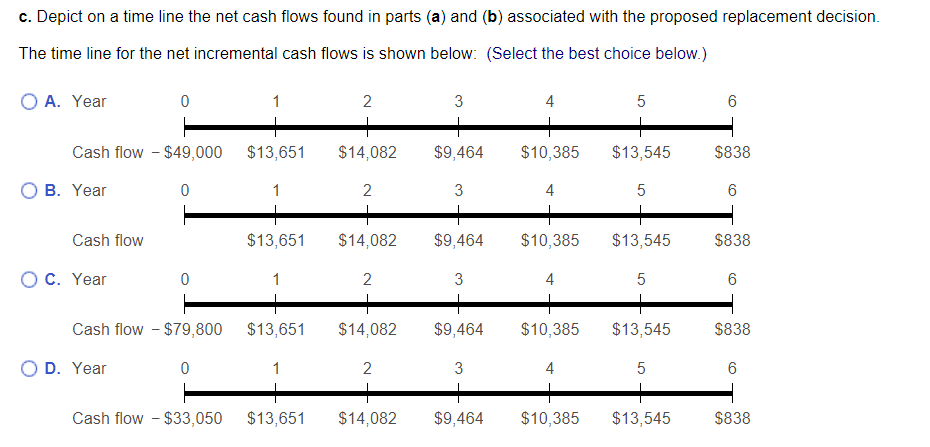 Net cash flows Central Laundry and Cleaners is