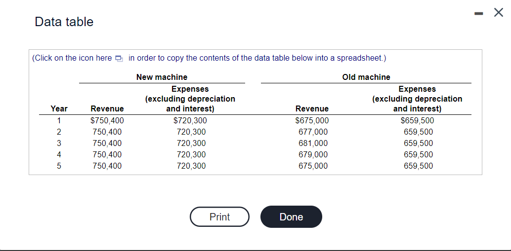 Net cash flows Central Laundry and Cleaners is