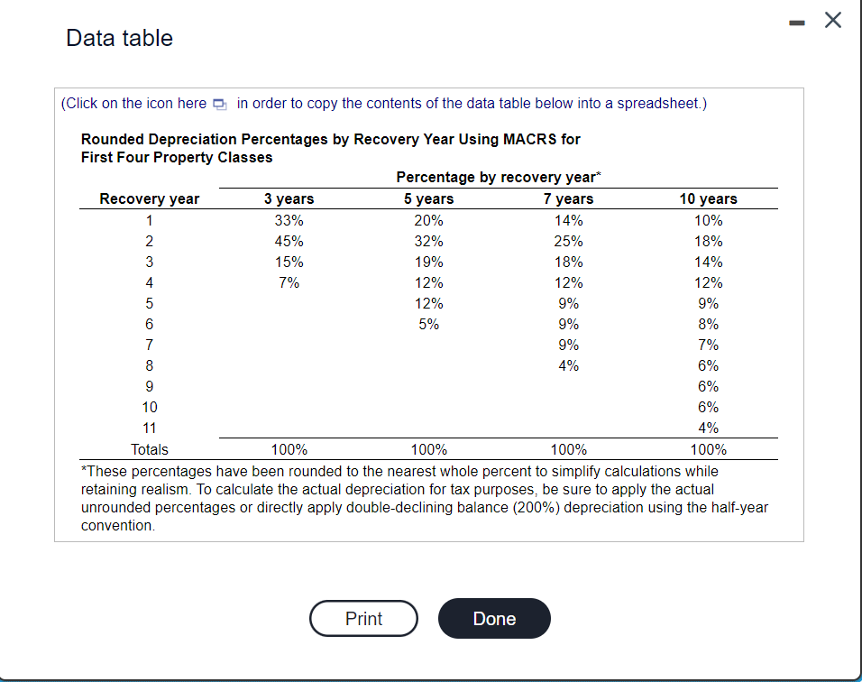 Net cash flows Central Laundry and Cleaners is