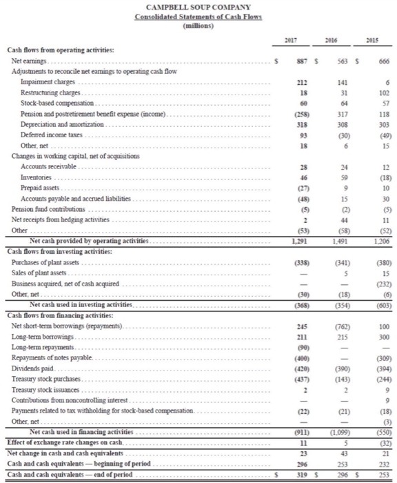 ? Please I need help in my case study in human