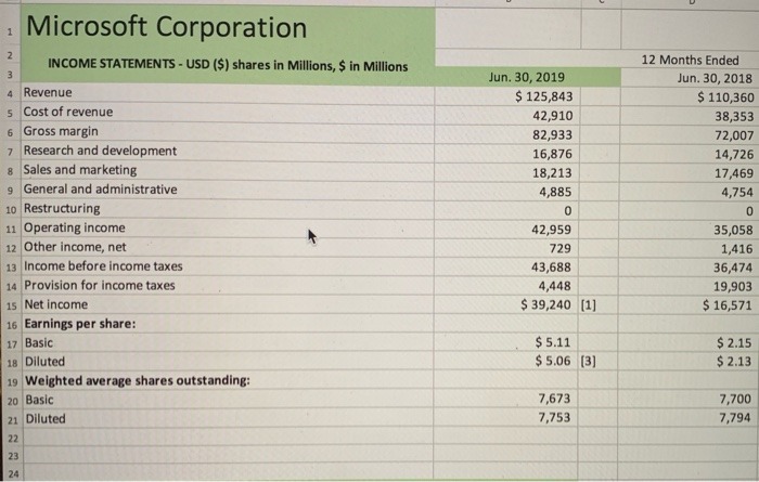 Section A. Interim Quality Performance Report