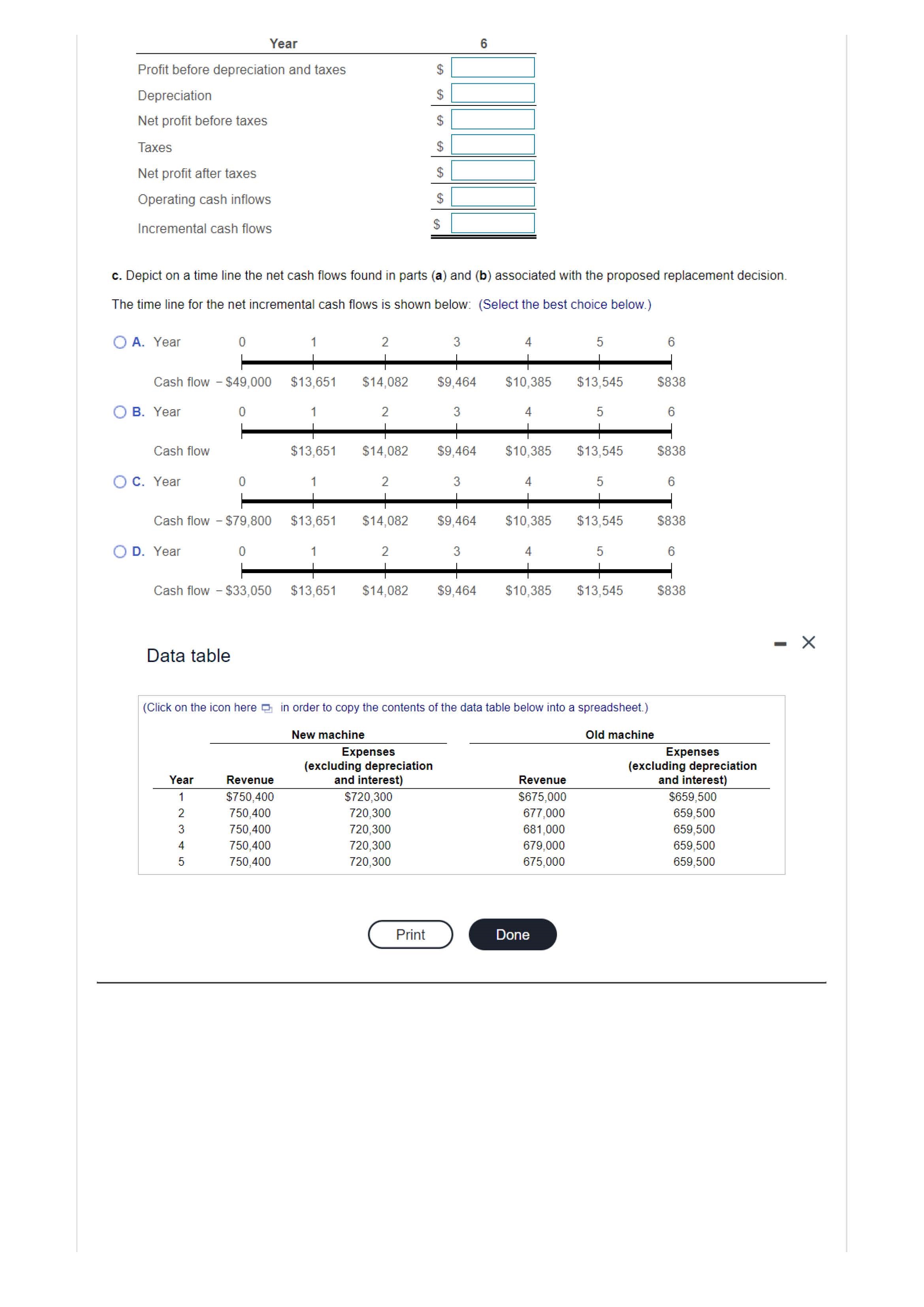 Net cash flows Central Laundry and Cleaners is