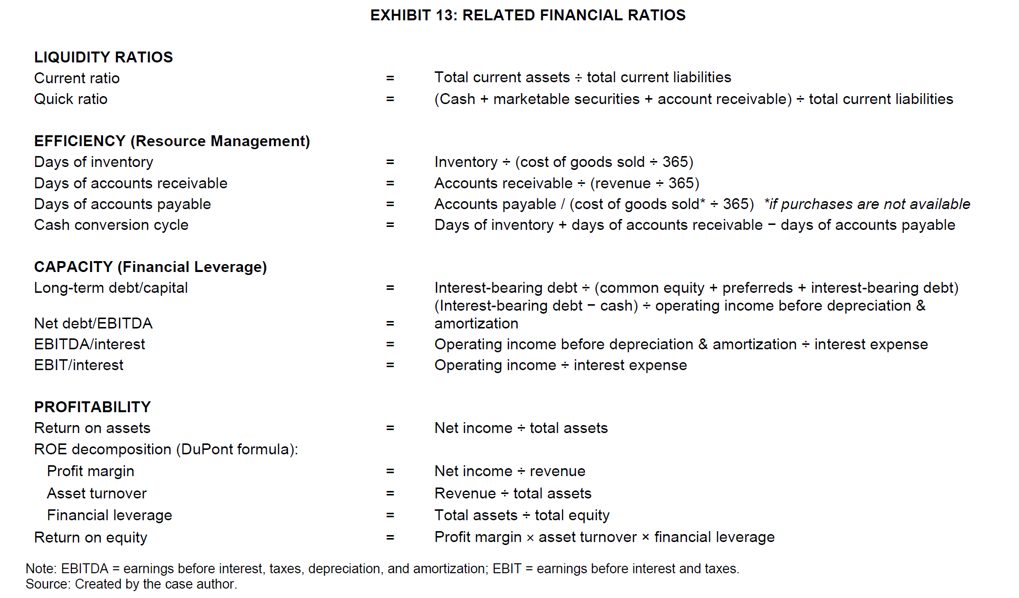 1. What is Coca Cola's performance using