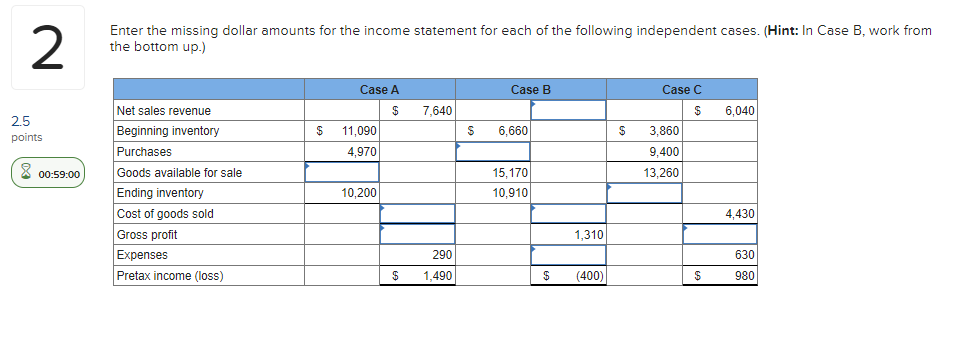 2 Enter the missing dollar amounts for the income
